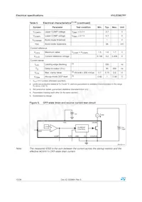 HVLED807PF Datasheet Page 12