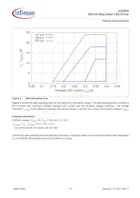 ILD2035E6327HTSA1 Datasheet Page 13