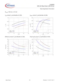 ILD2035E6327HTSA1 Datasheet Page 18