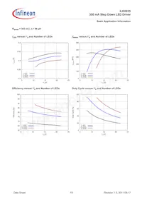 ILD2035E6327HTSA1 Datasheet Page 19