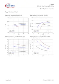 ILD2035E6327HTSA1 Datasheet Page 20