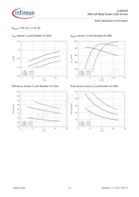 ILD2035E6327HTSA1 Datasheet Page 21