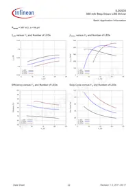 ILD2035E6327HTSA1 Datasheet Page 22