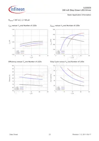 ILD2035E6327HTSA1 Datasheet Page 23