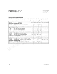 IR20153STRPBF Datasheet Pagina 4