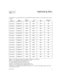IR20153STRPBF Datasheet Page 5