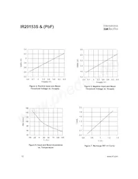 IR20153STRPBF Datasheet Page 10