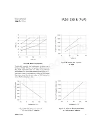 IR20153STRPBF Datasheet Page 11