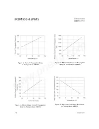 IR20153STRPBF Datasheet Page 12