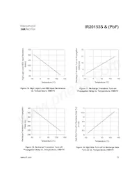 IR20153STRPBF Datasheet Page 13