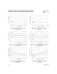 IR21014S Datasheet Page 14