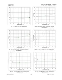 IR21364JTRPBF Datasheet Page 12