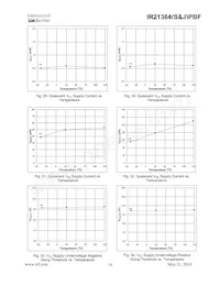 IR21364JTRPBF Datasheet Page 14