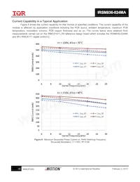 IRSM836-024MATR Datasheet Pagina 13