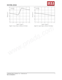 IS31BL3232-DLS2-TR Datasheet Page 7