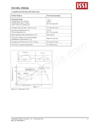 IS31BL3508A-TTLS2-TR Datasheet Page 11