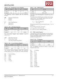 IS31FL3191-UTLS2-TR Datasheet Pagina 8