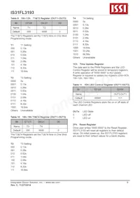 IS31FL3193-DLS2-TR Datasheet Pagina 9