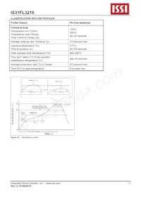 IS31FL3216-QFLS2-TR Datasheet Page 15