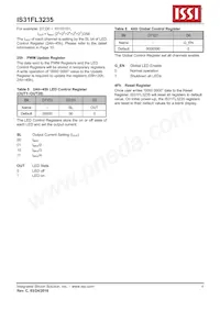 IS31FL3235-QFLS2-TR Datasheet Page 8