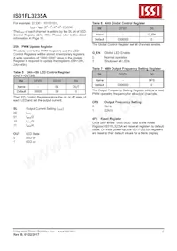 IS31FL3235A-QFLS2-TR Datasheet Page 8