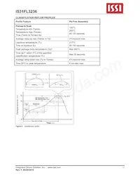 IS31FL3236-TQLS2 데이터 시트 페이지 13