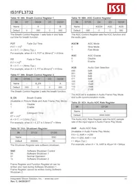 IS31FL3732-QFLS2-TR Datasheet Pagina 16