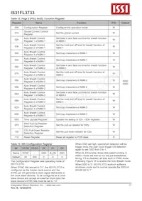 IS31FL3733-TQLS4 Datasheet Pagina 17