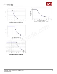 IS31LT3352-V1GRLS2-TR Datenblatt Seite 12