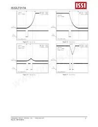 IS32LT3174-GRLA3-TR Datasheet Pagina 8