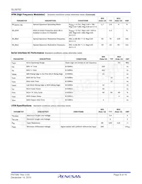 ISL58792CRTZ-T7A Datasheet Page 9
