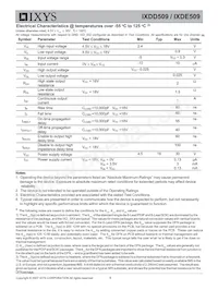 IXDD509D1T/R Datasheet Page 4