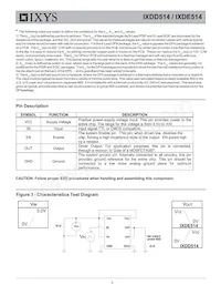 IXDE514SIAT/R Datasheet Page 5