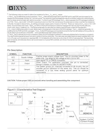 IXDN514SIAT/R Datasheet Pagina 5