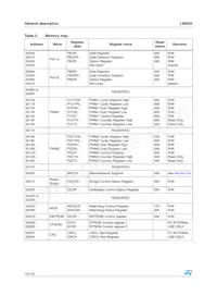 L9805E Datasheet Page 12