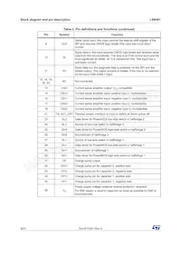 L99H01XPTR Datasheet Page 8