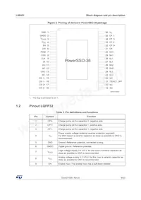 L99H01XPTR Datasheet Page 9