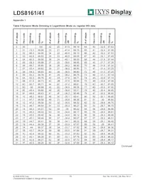 LDS8141-002-T2 Datenblatt Seite 19