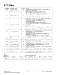 LDS8160-002-T2數據表 頁面 8