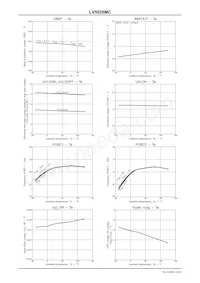 LV5026MC-AH Datasheet Pagina 14