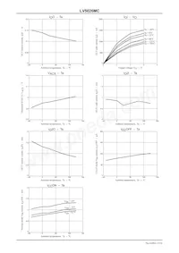 LV5026MC-AH Datasheet Pagina 15