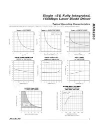 MAX3263CAG+T Datasheet Page 3