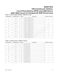 MAX7304AWA+T Datasheet Page 20