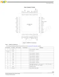 MC34848EPR2 Datasheet Pagina 3