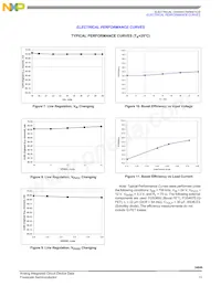 MC34848EPR2 Datenblatt Seite 13