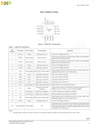 MC34933EPR2 Datasheet Pagina 3