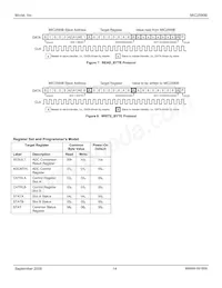MIC2590B-5BTQ TR Datasheet Page 14