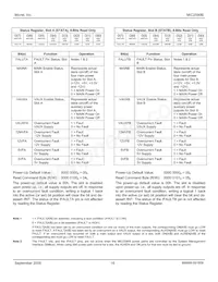 MIC2590B-5BTQ TR Datasheet Page 16