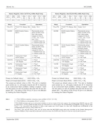 MIC2590B-5BTQ TR 데이터 시트 페이지 16