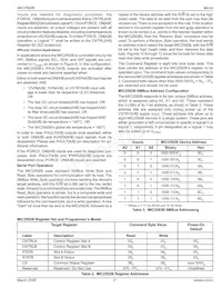 MIC2592B-2YTQ-TR Datasheet Page 21